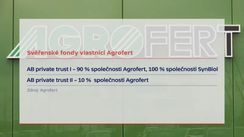 Svěřenské fondy AB