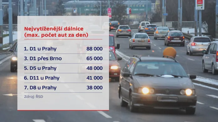 Nejvytíženější dálnice v Česku