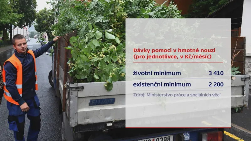 Dávky pomoci v hmotné nouzi