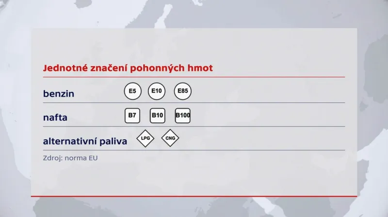 Nové značení pohonných hmot