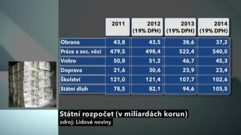 Jednání o rozpočtu pokračují