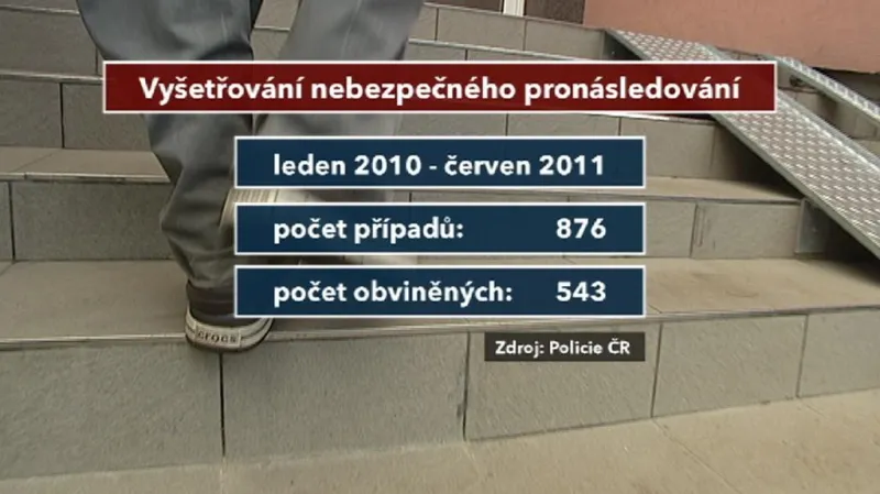 Případy stalkingu v Česku