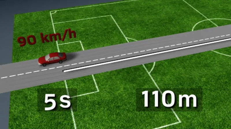 Jak dlouho nesleduje řidič píšící SMS silnici