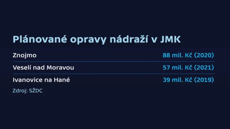 Plánované opravy nádraží v Jihomoravském kraji