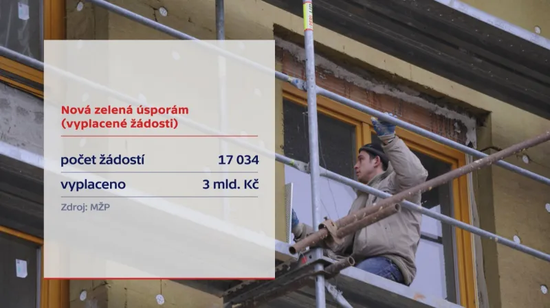 Nová zelená úsporám