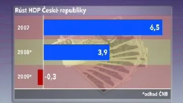 Růst české ekonomiky