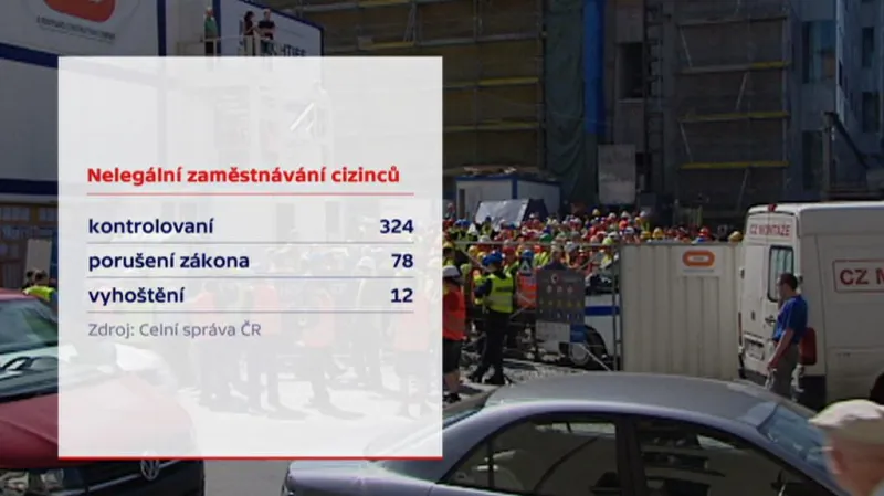 Nelegální zaměstnávání cizinců