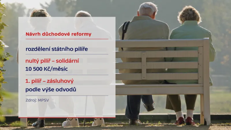 Návrh důchodové reformy