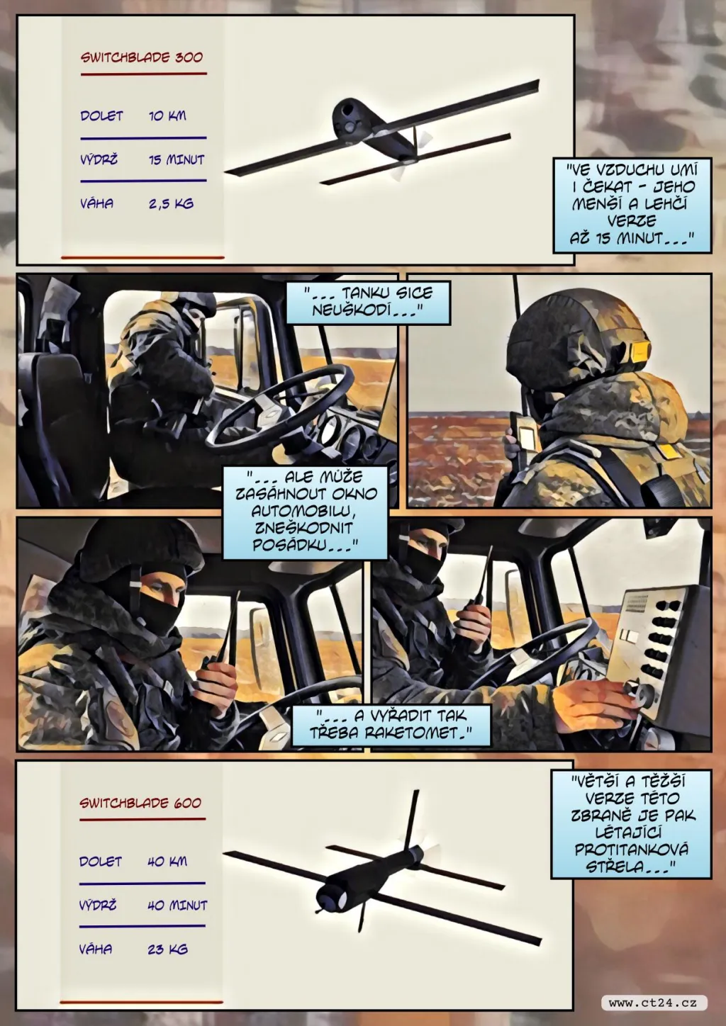 Nenápadné malé drony Switchblade