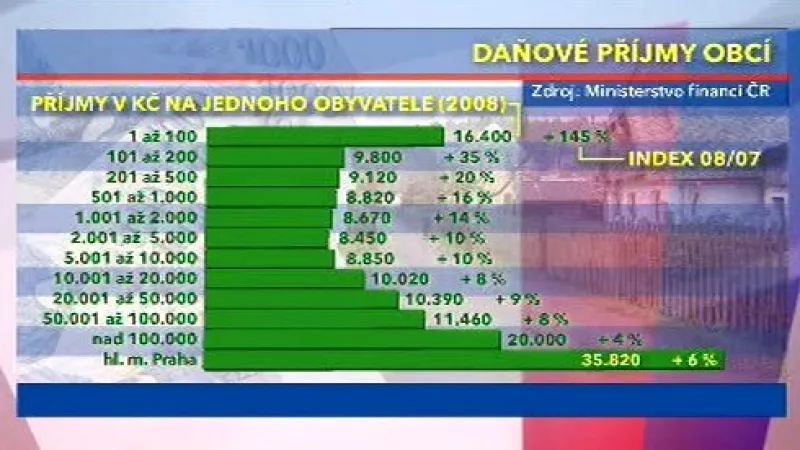 Daňové příjmy obcí