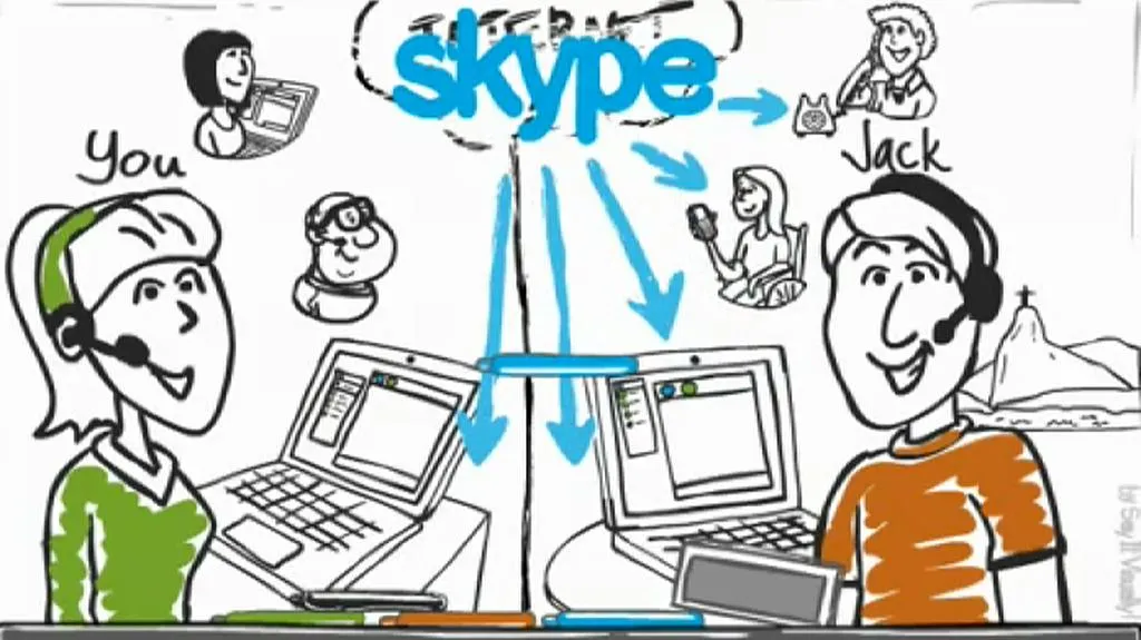 Telefonování přes internet