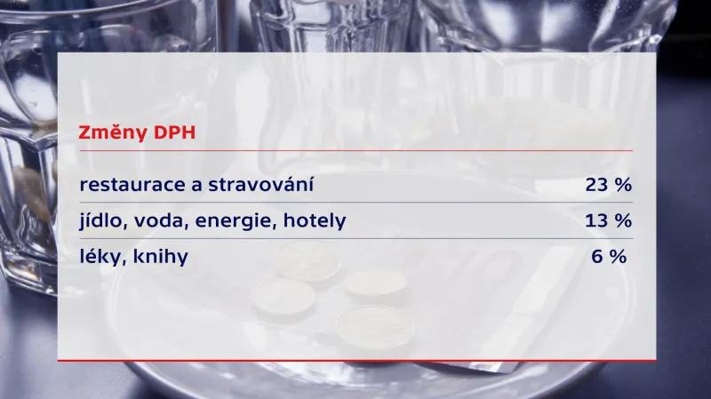 Změny řeckého DPH