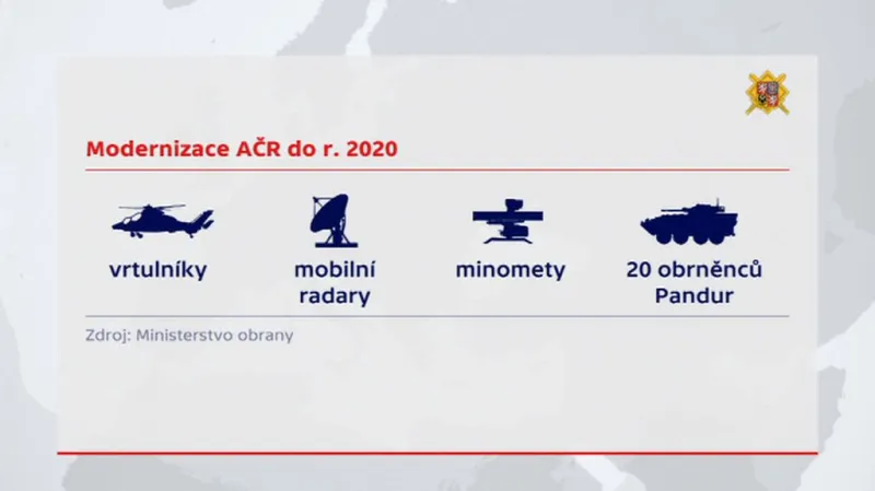 Modernizace armády do roku 2020