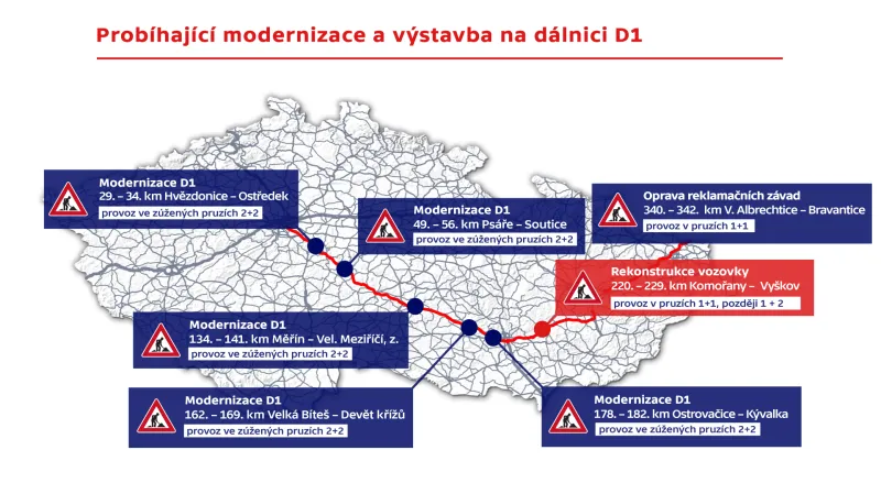 Probíhající modernizace a výstavba na dálnici D1