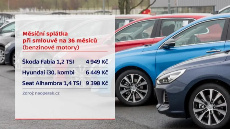 Měsíční pronájem auta