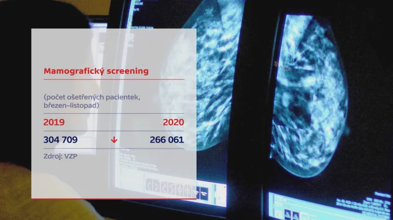Mamografický screening