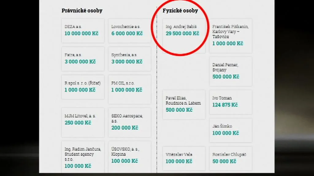 Transparentní účet hnutí ANO