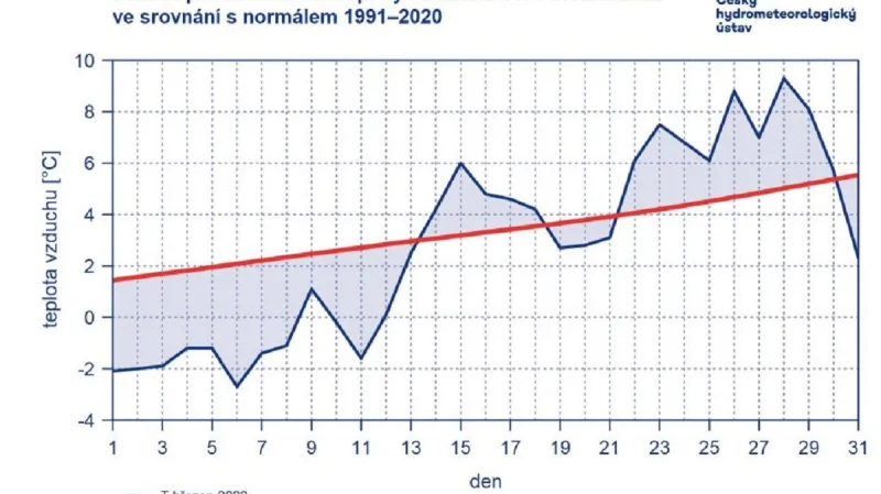 Jak teplo bylo v březnu