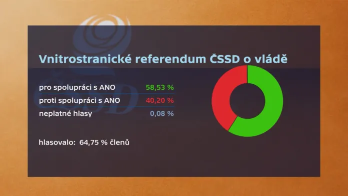 Vyhlášení výsledků referenda ČSSD
