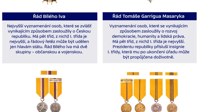 Státní vyznamenání České republiky