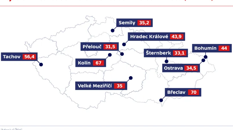 Největší investice do nádražních budov v letošním roce (v mil. Kč)