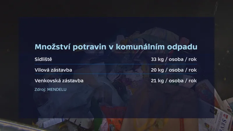 Množství potravin v komunálním odpadu