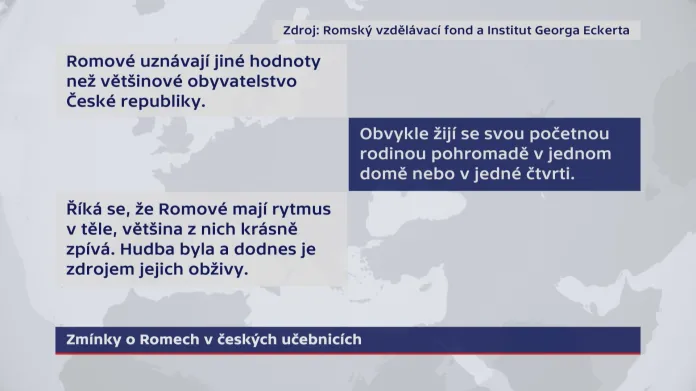 Zmínky o Romech v českých učebnicích