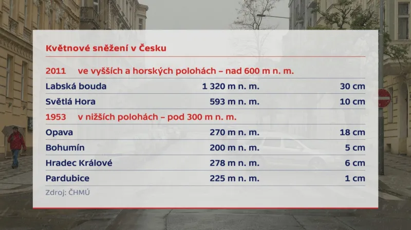 Květnové sněžení v Česku