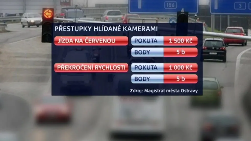 Přestupky hlídané kamerami