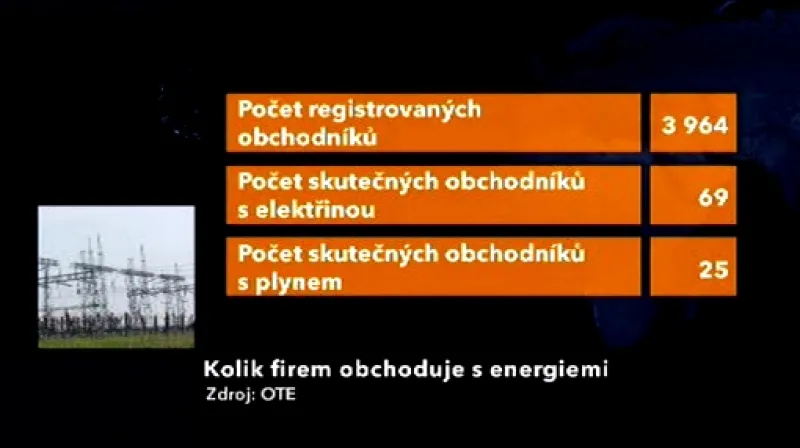 Firmy obchodující s energií v Česku