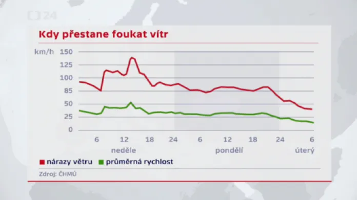 Kdy přestane foukat vítr? Zdroj: ČT24/ČHMÚ