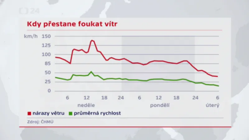 Kdy přestane foukat vítr? Zdroj: ČT24/ČHMÚ