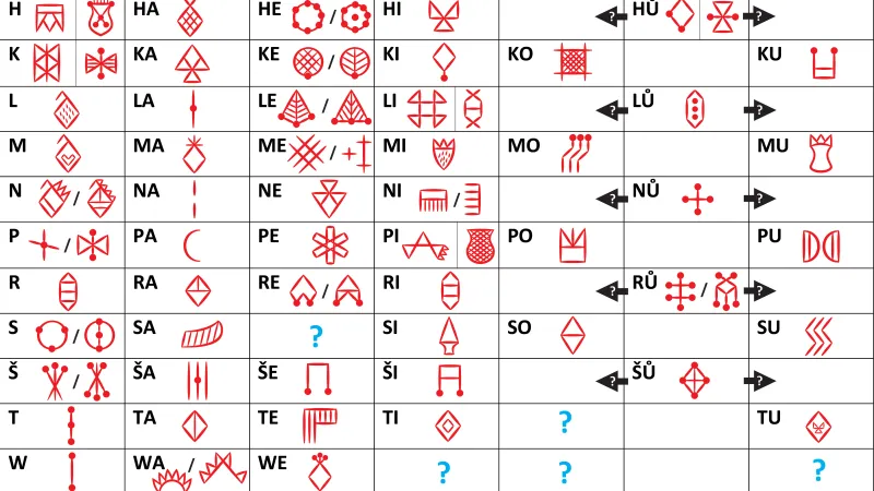 Interpretace znaků lineární elamštiny