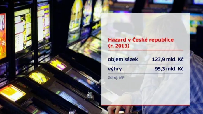 Hazard v České republice (rok 2013)