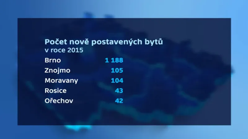 Počet postavených bytů v JMK