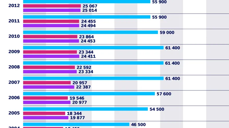 Srovnání vývoje platů politiků a průměrných mezd (v Kč)