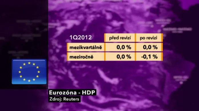 Hrubý domácí produkt eurozóny v 1. čtvrtletí 2012