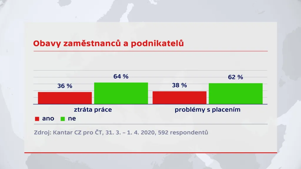 Průzkum agentury Kantar CZ pro ČT