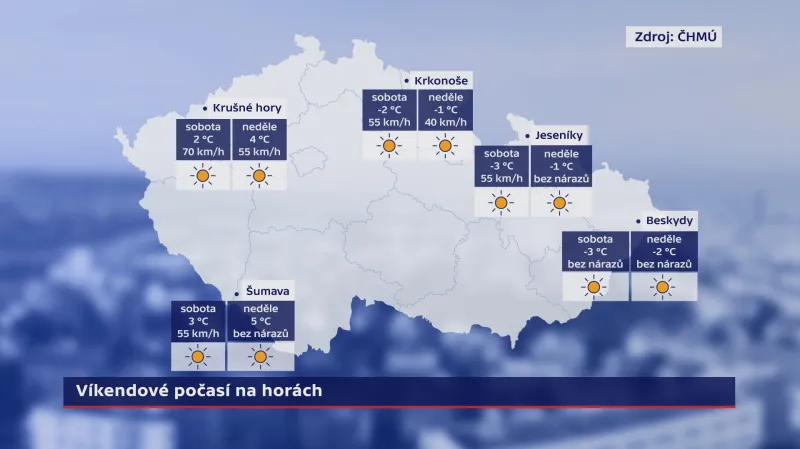 Víkendové počasí na horách