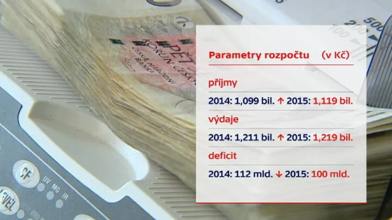 Rozpočet 2015