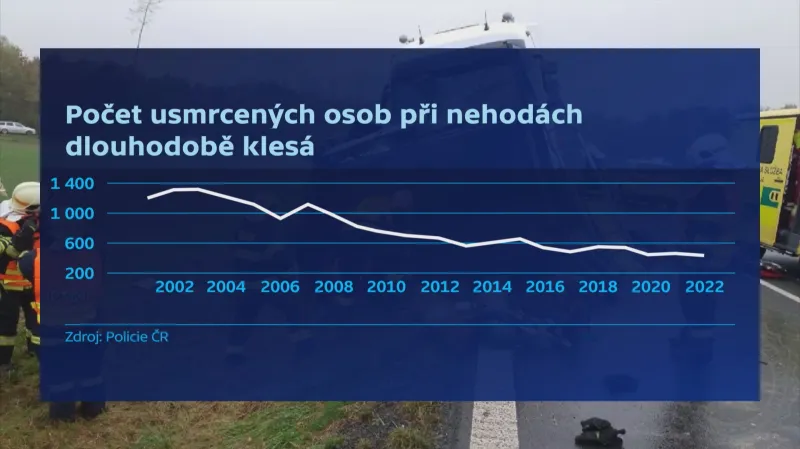 Počet usmrcených osob při nehodách dlouhodobě klesá