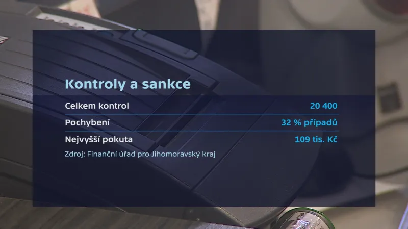 Kontroly a sankce kvůli EET v Jihomoravském kraji