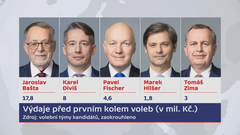 Výdaje na kampaň prezidentských kandidátů 2023