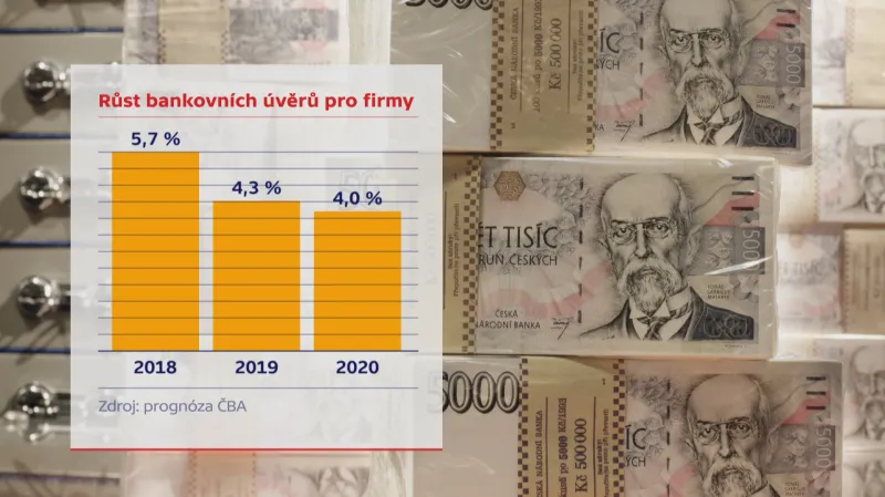 Bankovní úvěry pro firmy