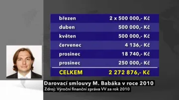 Darovací smlouvy Michala Babáka
