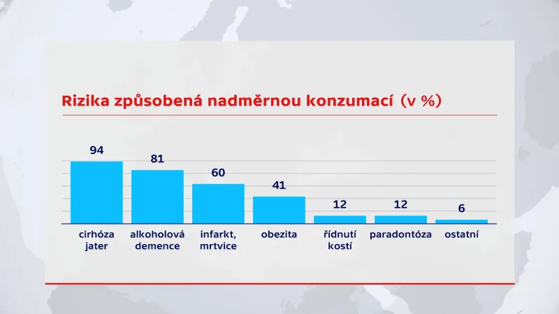 Rizika způsobená nadměrnou konzumací