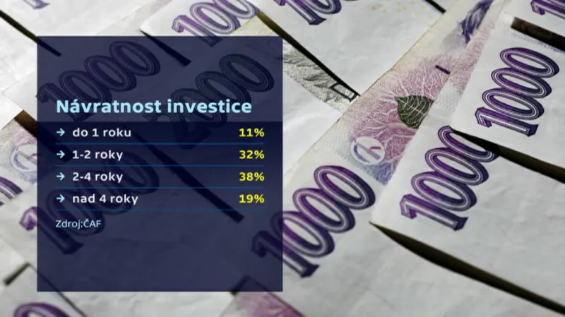 Franšíz v Česku přibývá