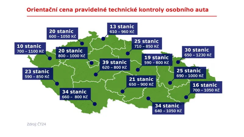 Orientační cena pravidelné technické kontroly osobního auta