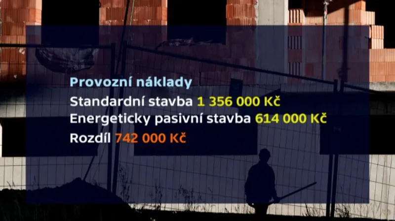 Provozní náklady v mělnické sportovní hale