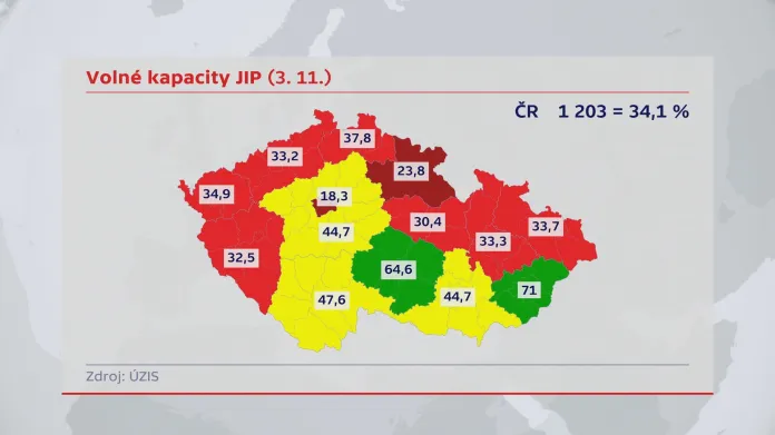 Volné kapacity JIP k 3. 11. v procentech